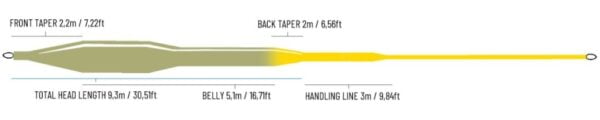 Guideline Power Presentation WF Flyt WF Liner
