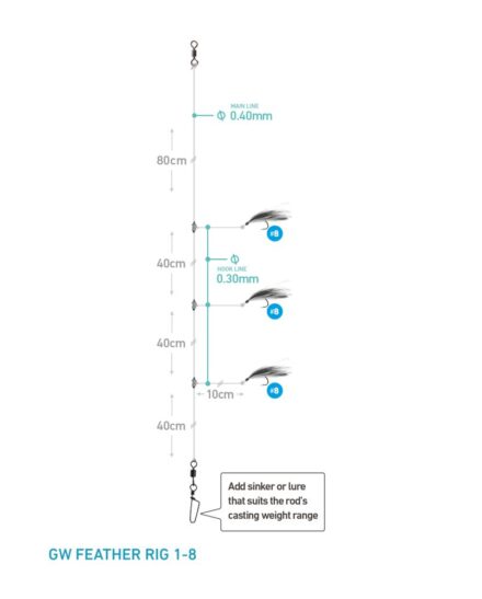 GW FEATHER RIG 1-8 Makrell og Sild 200cm GW FEATHER RIG 1-8 Makrell og Sild 200cm Makrell og Sildehekle
