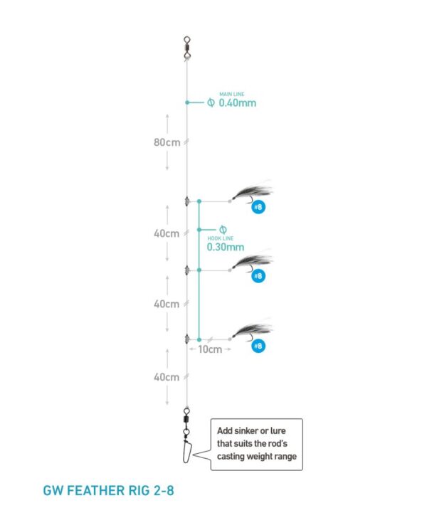 GW FEATHER RIG 2-8 Makrell og Sild 200cm Makrell og Sildehekle