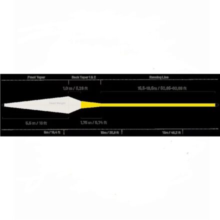 Guideline Brook WF Flyt Guideline Brook WF Flyt WF Liner