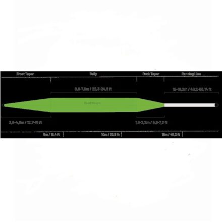 Guideline High Water Classic WF Flyt Guideline High Water Classic WF Flyt WF Liner