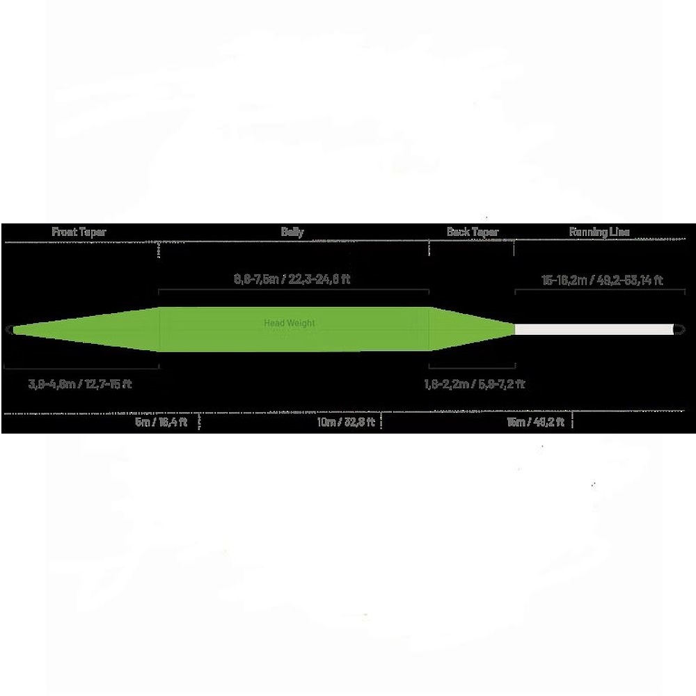 Guideline High Water Classic WF Flyt WF Liner
