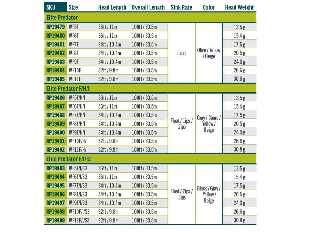 Rio Elite Predator WF Flyt/Hover/Int Rio Elite Predator WF Flyt/Hover/Int WF Liner