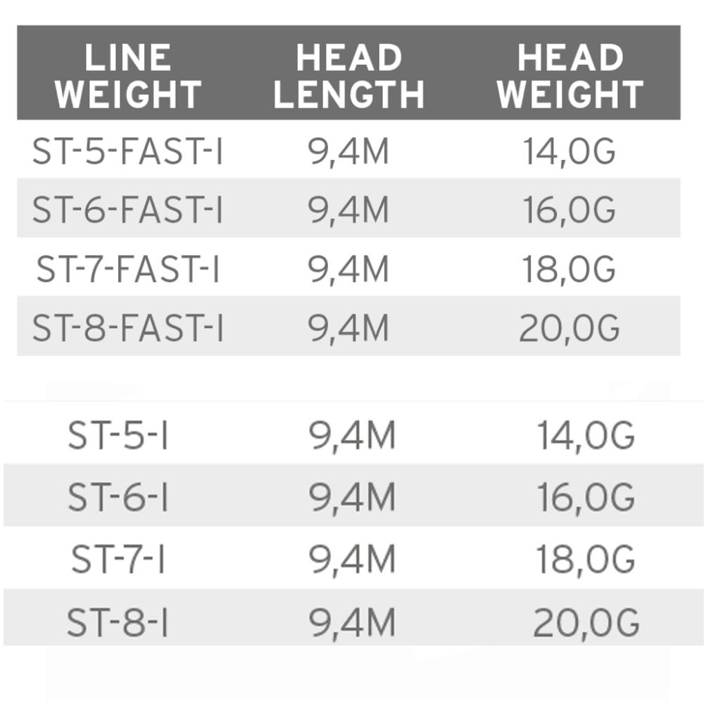 Volantis Shooting Head SH Intermediate Skyteklumper