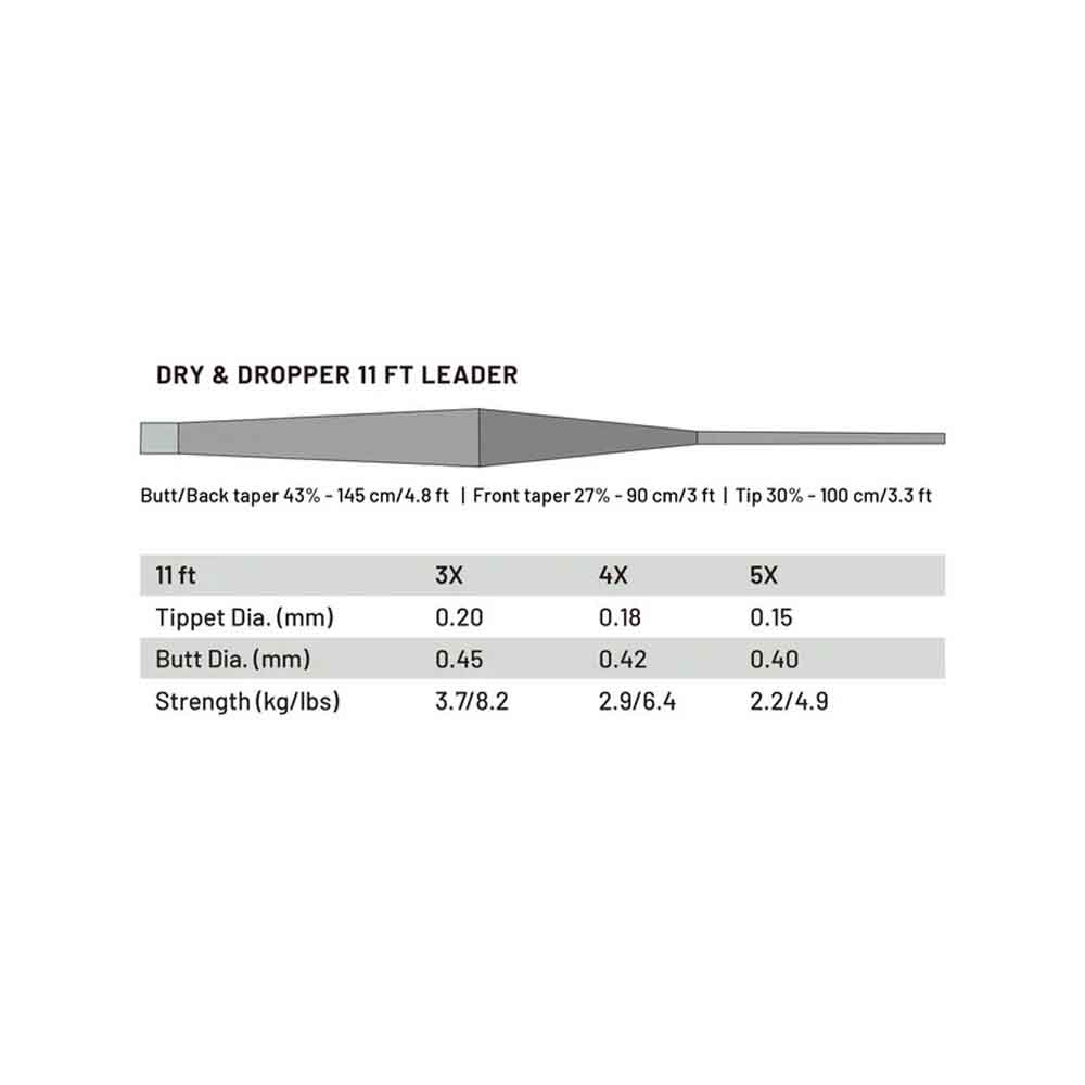 Guideline Dry & Dropper 11 Fot 2pk Taperte Fortommer