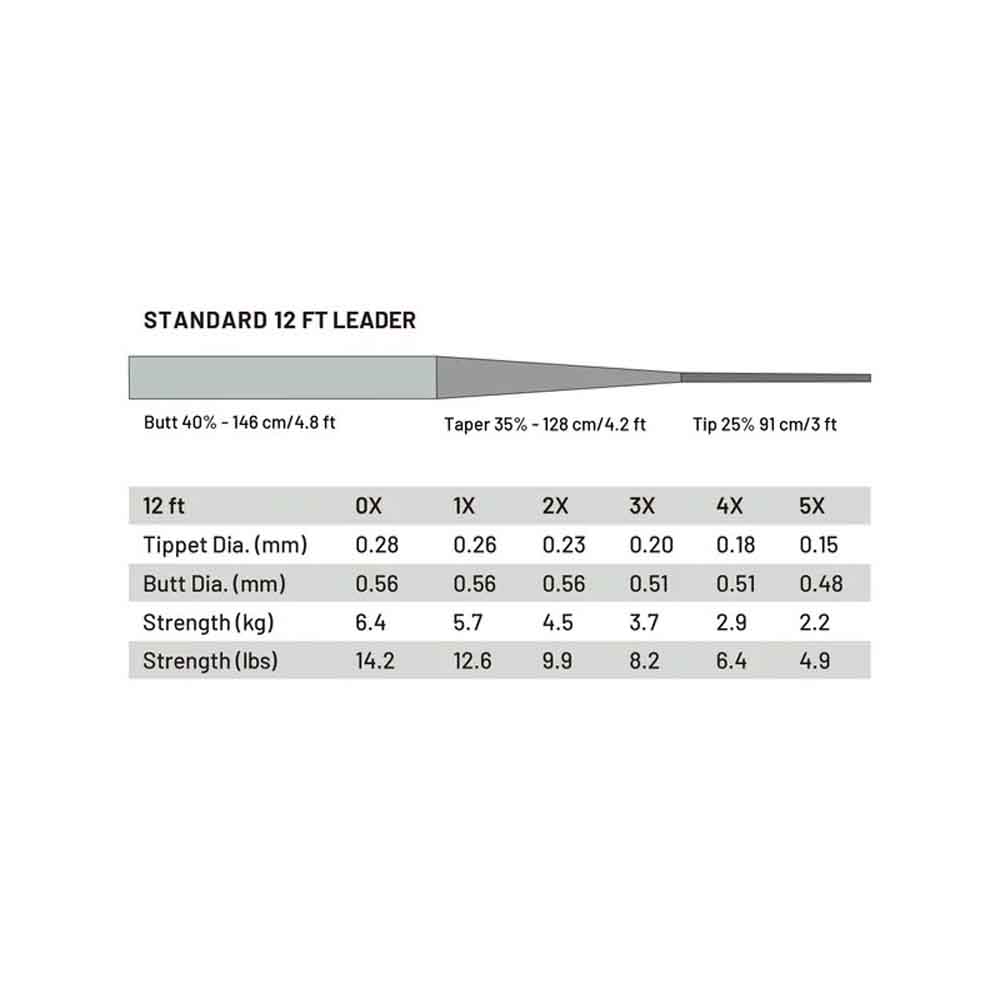 Power Strike Pro Standard Fortom 12 Fot 2pk Taperte Fortommer
