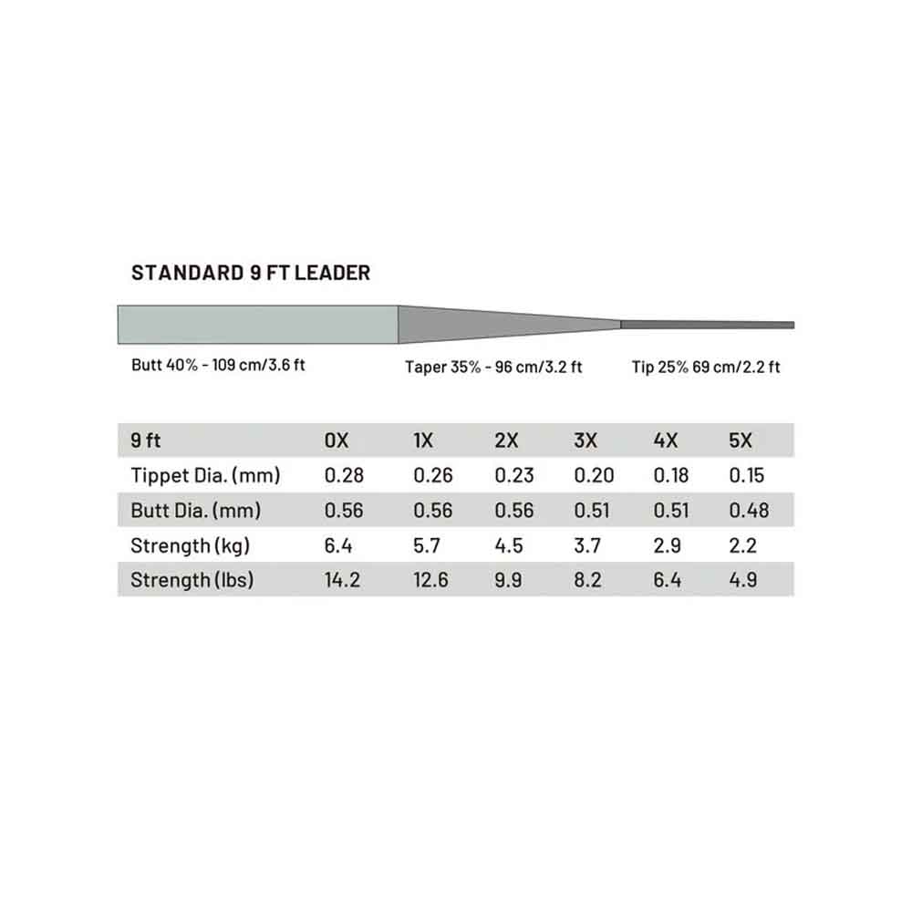 Power Strike Pro Standard Fortom 9 Fot 2pk Taperte Fortommer
