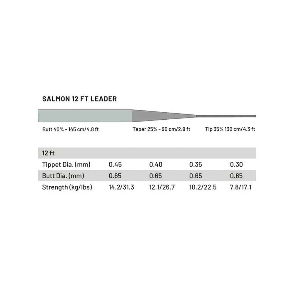 Power Strike Pro Salmon Fortom 12 Fot 2pk Taperte Fortommer