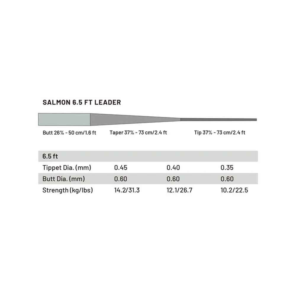 Power Strike Pro Salmon Fortom 6.5 Fot 2pk Taperte Fortommer