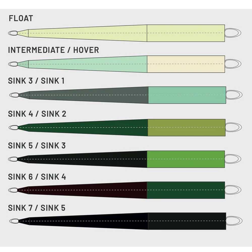 Guideline Scandi Tips 15 Fot 9gram Skyteklumper