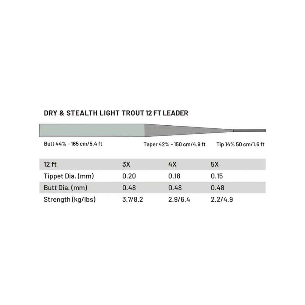 Guideline Dry & Stealth LT. Trout 12 Fot 2pk Taperte Fortommer