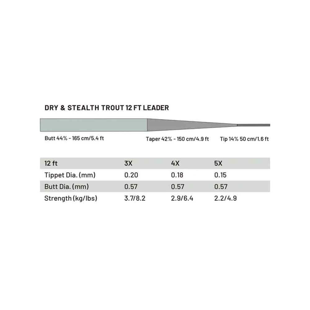 Guideline Dry & Stealth Trout 12 Fot 2pk Taperte Fortommer