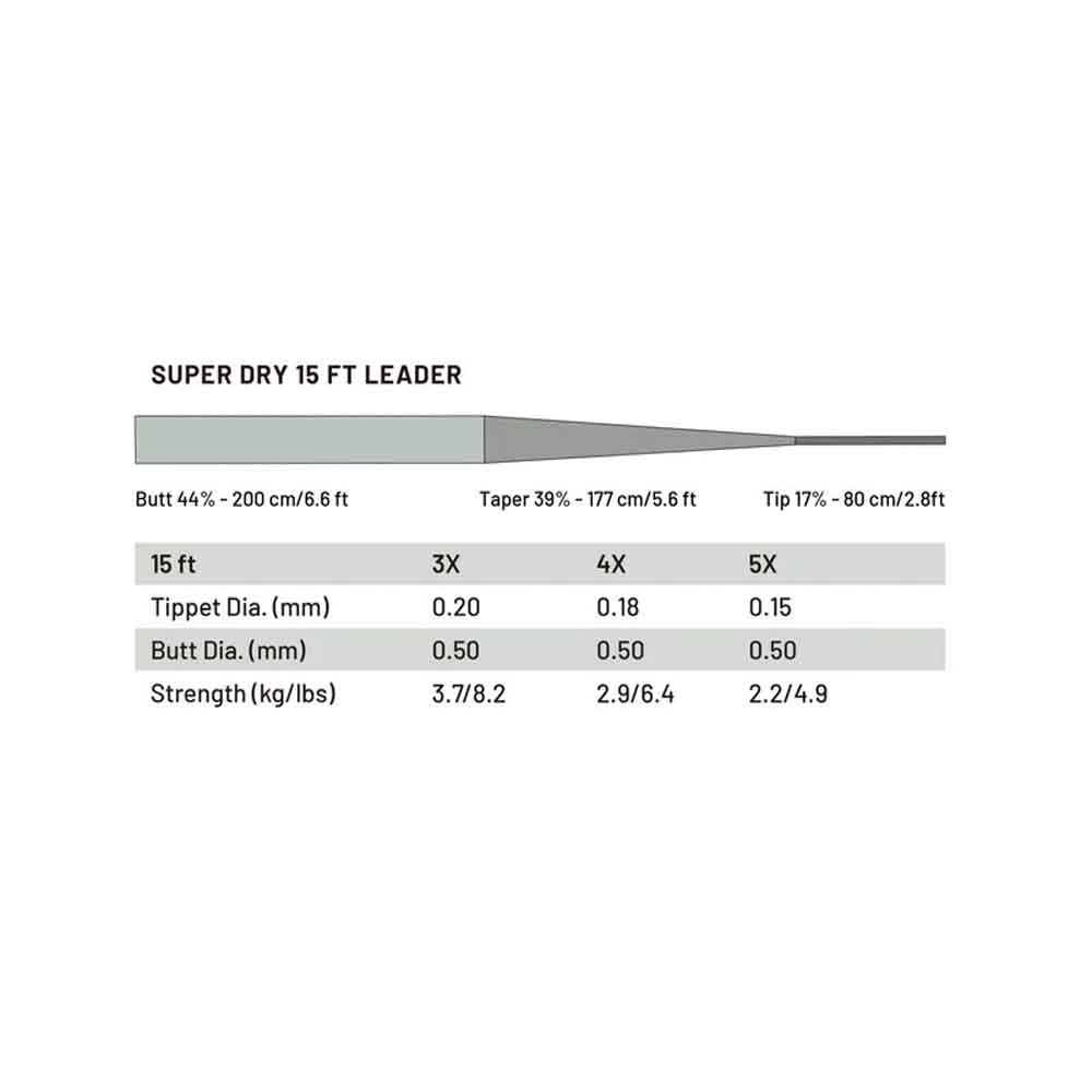 Power Strike Pro Super Dry 15 Fot 2pk Taperte Fortommer