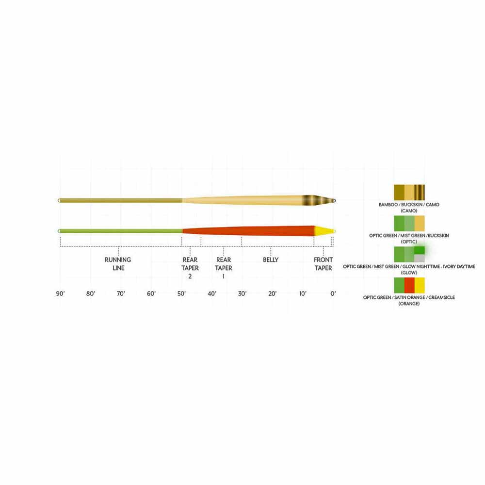 Scientific Anglers Amplitude Smooth Trout GP WF Liner