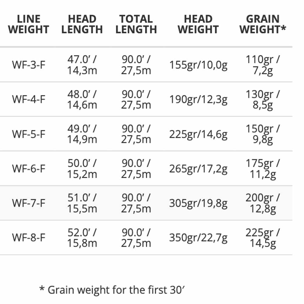 Scientific Anglers Amplitude Smooth Trout GP WF Liner