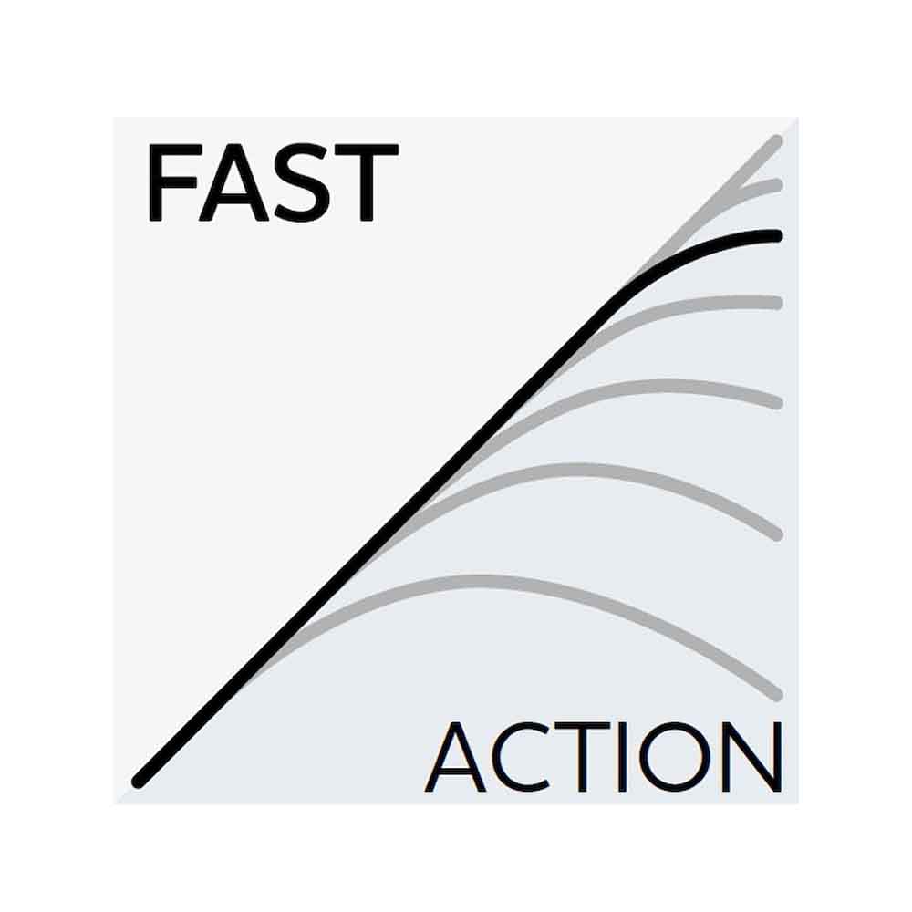 Westin W2 Finesse Ned 218cm 6-20gr 2-delt Westin Haspel